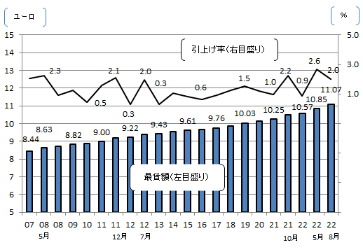 画像：図表1