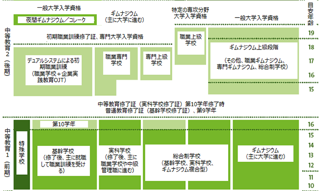 画像：図表1