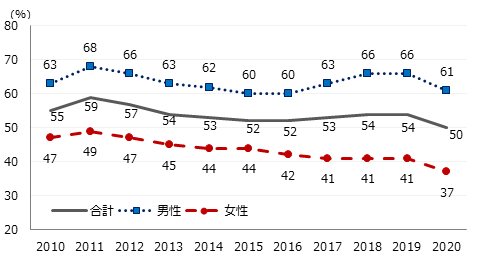 画像：図表3