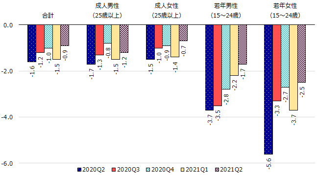 画像：図2