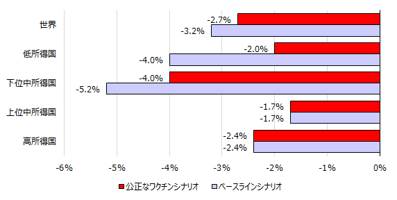 画像：図3