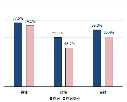 画像：図表1