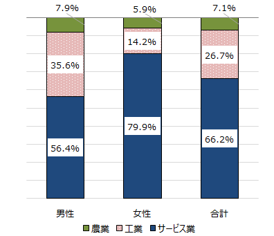 画像：図表2