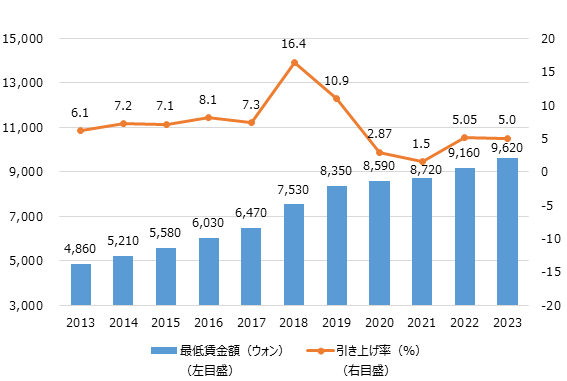 画像：図表2