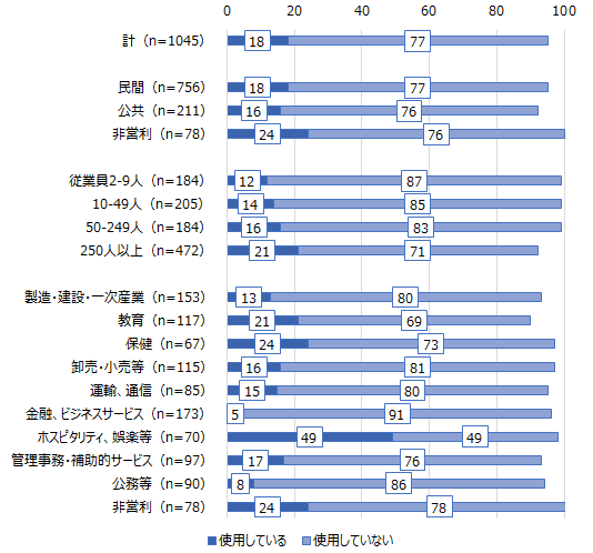 画像：図表