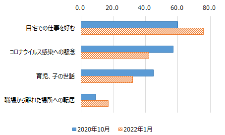 画像：図表2