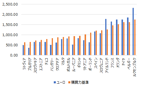 画像：図表