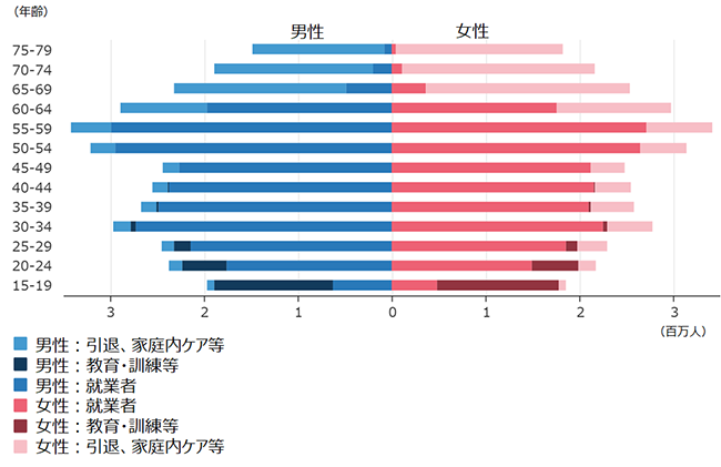 画像：図表1