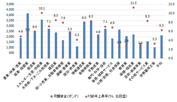 画像：図表4