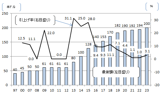 画像：図表