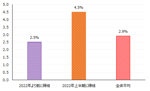 画像：図表1