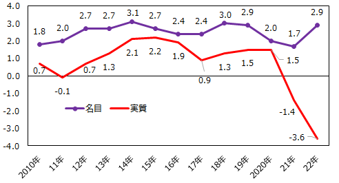 画像：図表2