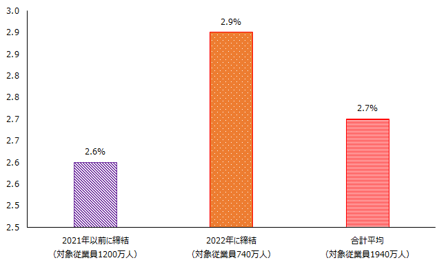 画像：図1