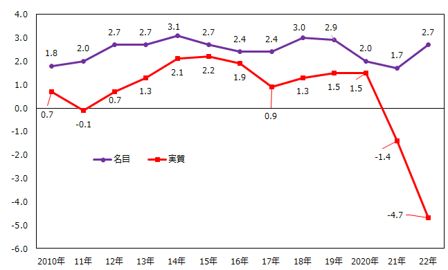 画像：図2