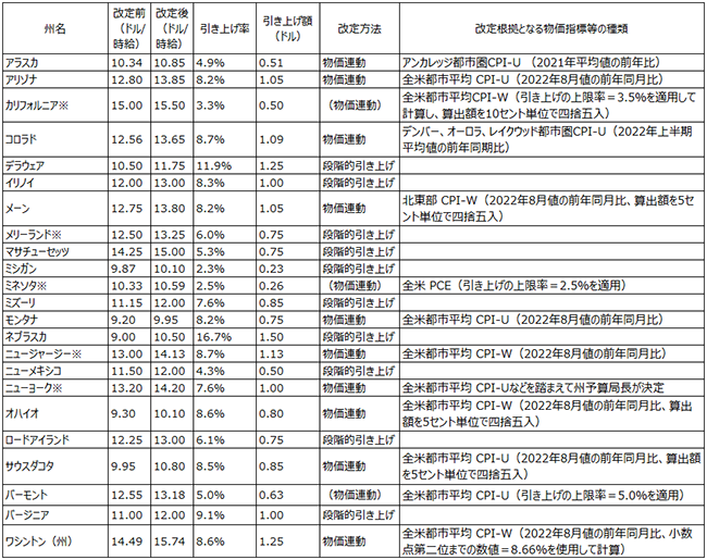 画像：図表1