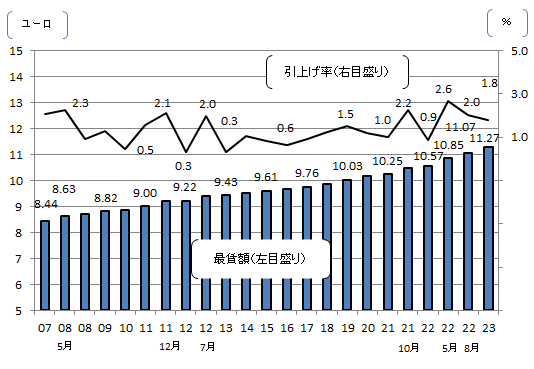 画像：図表1