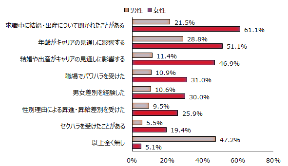 画像：図1