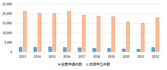 画像：図表2