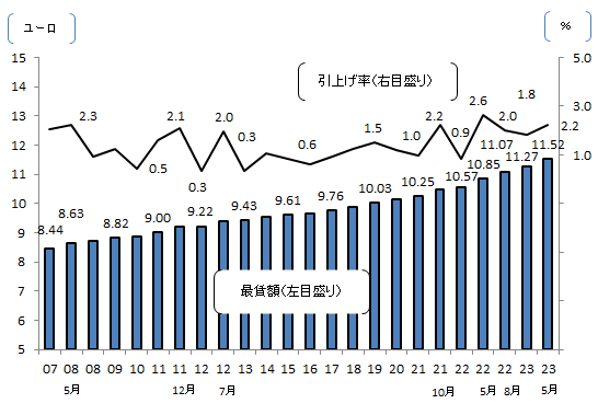 画像：図表1