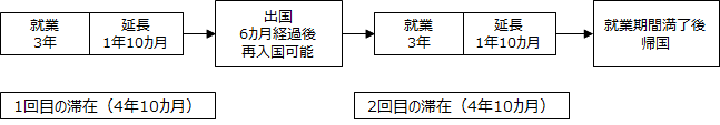 画像：図表1