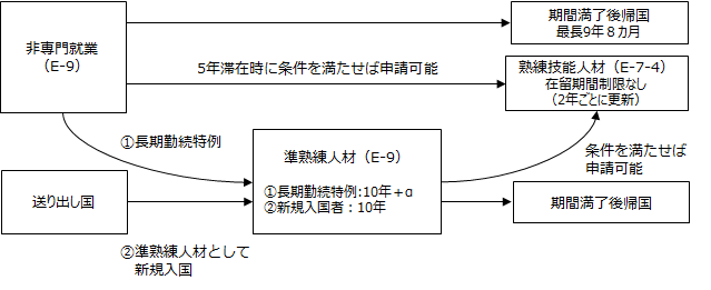 画像：図表2