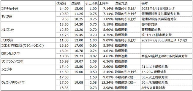 画像：図表1