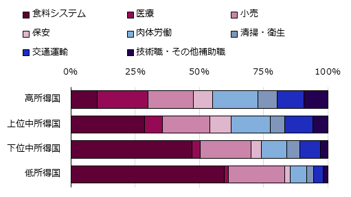 画像：図1