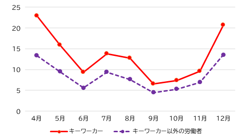 画像：図2