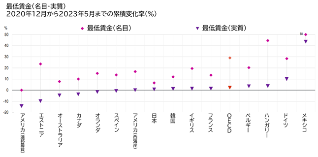 画像：図表1