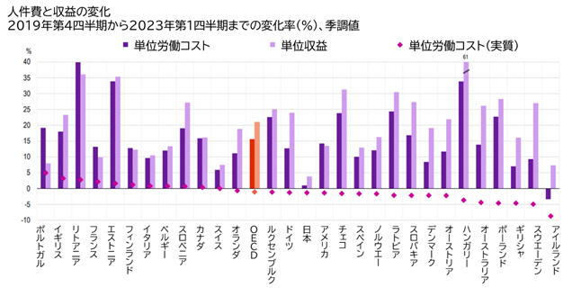 画像：図表3