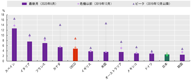 画像：図表4