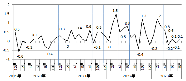 画像：図表4