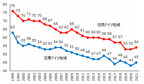 画像：図表1