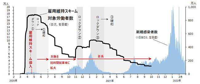 画像：図表