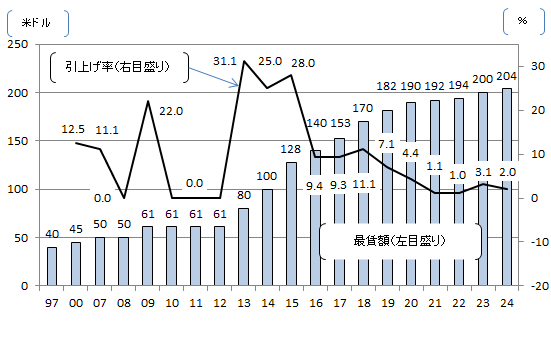 画像：図表1