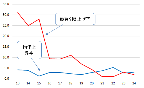 画像：図表2