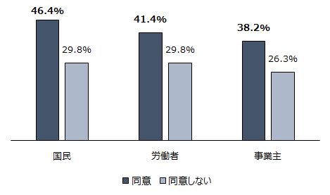 画像：図表1