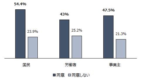 画像：図表2