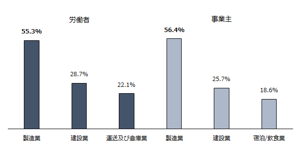 画像：図表3