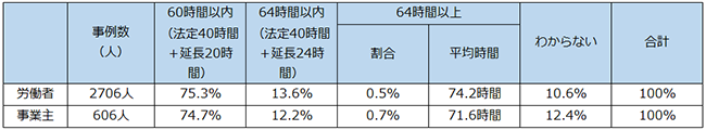 画像：図表5