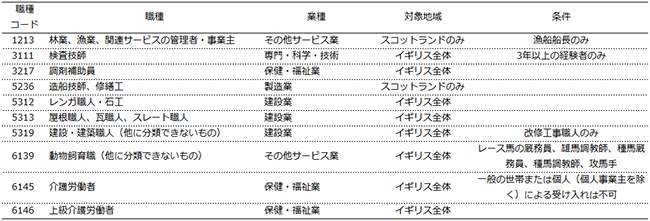 画像：図表