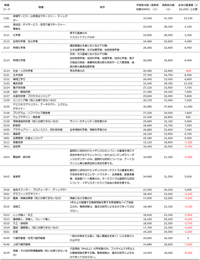 画像：付表