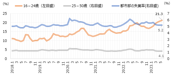 画像：図1