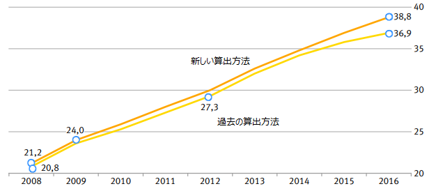 画像：図表2