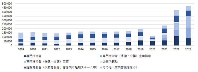 画像：図表3