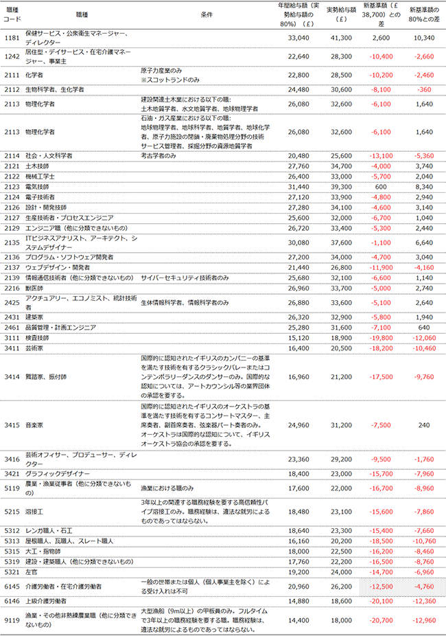 画像：付表