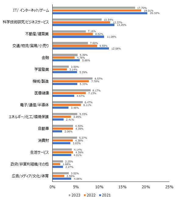 画像：図1