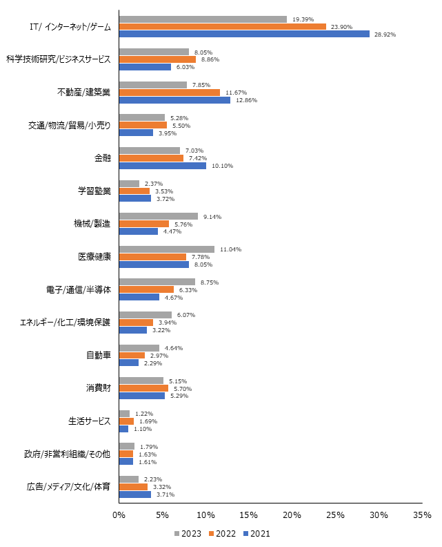 画像：図3