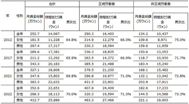 画像：図表5