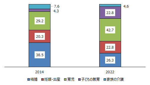 画像：図表8